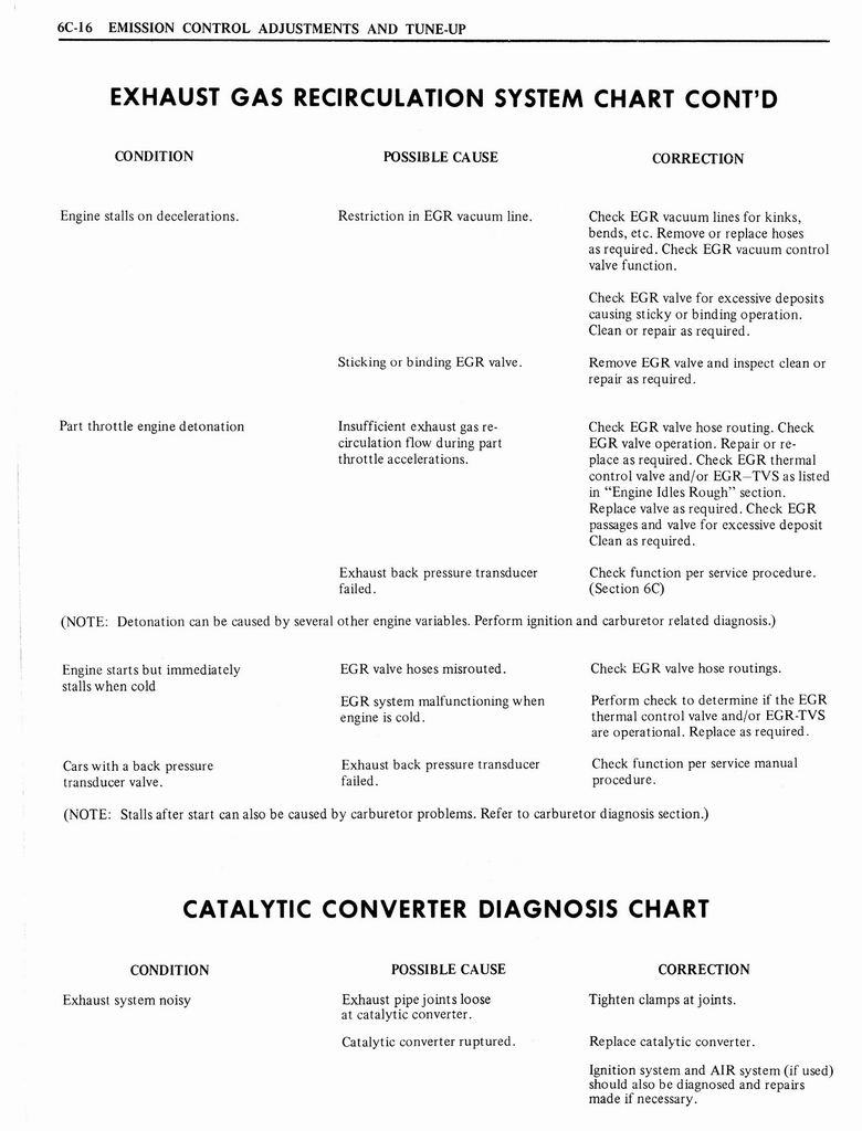 n_1976 Oldsmobile Shop Manual 0363 0159.jpg